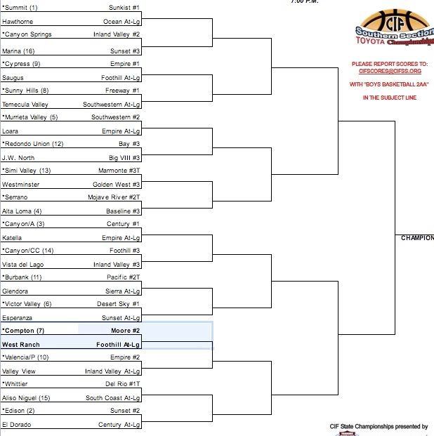 CIF Brackets Boys' Basketball • Long Beach Post Sports